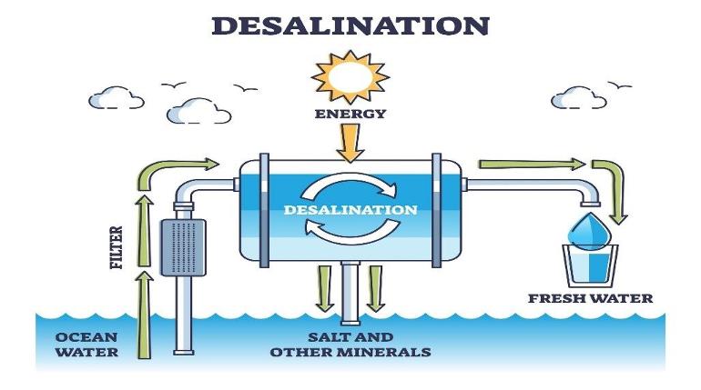Desalination Station